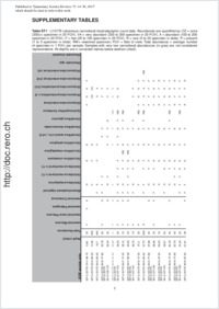 Supplementary material