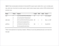 Supplementary material Table S1