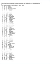 Supplementary data
