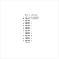 Supplementary material