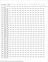 Tab 3: cluster centers