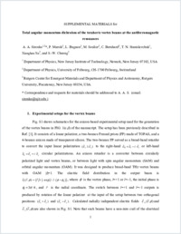 Supplementary materials