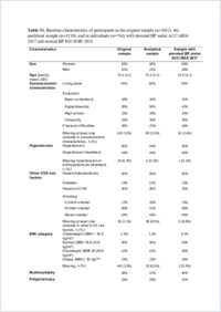 Supplementary material