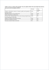 Full-text